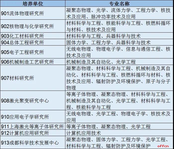 中国工程物理研究院全面开通2021年中物院暑期招生夏令营活动报名