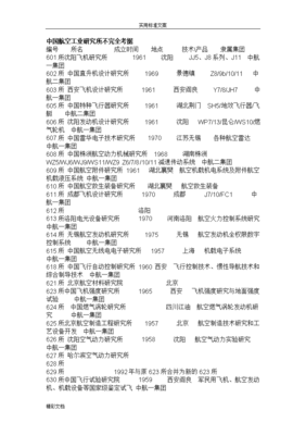 中航工业下属单位代号